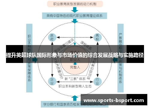 提升英超球队国际形象与市场价值的综合发展战略与实施路径