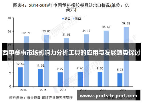 西甲赛事市场影响力分析工具的应用与发展趋势探讨