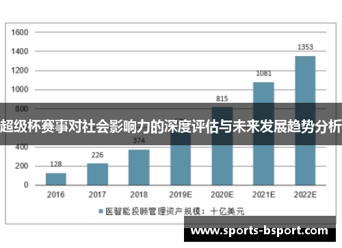 超级杯赛事对社会影响力的深度评估与未来发展趋势分析