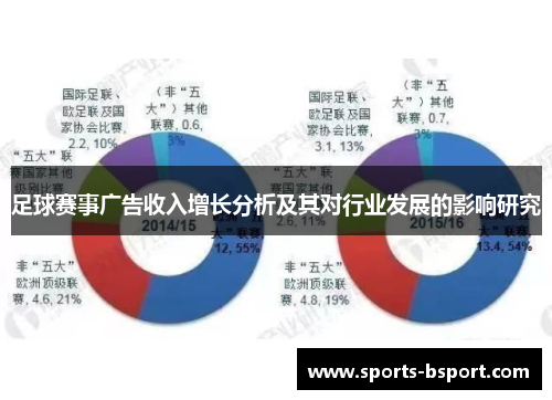 足球赛事广告收入增长分析及其对行业发展的影响研究