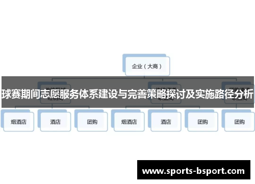 球赛期间志愿服务体系建设与完善策略探讨及实施路径分析