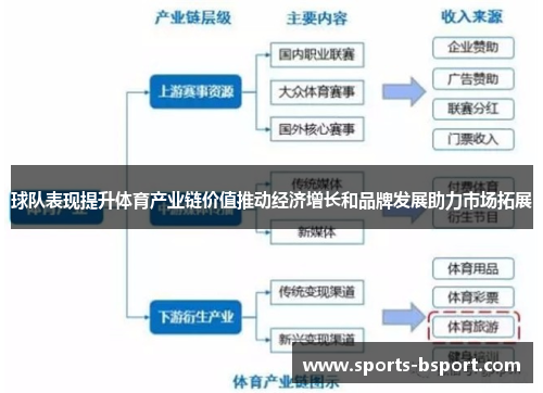 球队表现提升体育产业链价值推动经济增长和品牌发展助力市场拓展