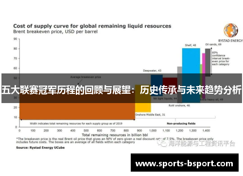 五大联赛冠军历程的回顾与展望：历史传承与未来趋势分析
