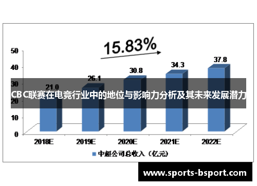 CBC联赛在电竞行业中的地位与影响力分析及其未来发展潜力