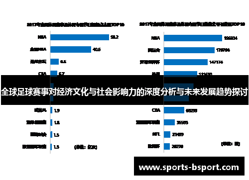 全球足球赛事对经济文化与社会影响力的深度分析与未来发展趋势探讨