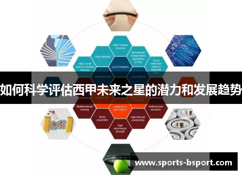 如何科学评估西甲未来之星的潜力和发展趋势