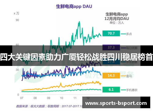 四大关键因素助力广厦轻松战胜四川稳居榜首