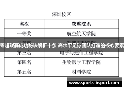 粤超联赛成功秘诀解析十条 高水平足球团队打造的核心要素