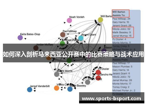 如何深入剖析马来西亚公开赛中的比赛策略与战术应用