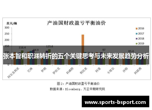张本智和职涯转折的五个关键思考与未来发展趋势分析