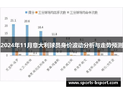 2024年11月意大利球员身价波动分析与走势预测
