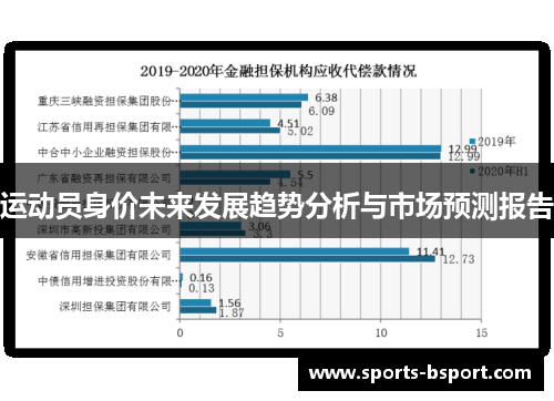 运动员身价未来发展趋势分析与市场预测报告