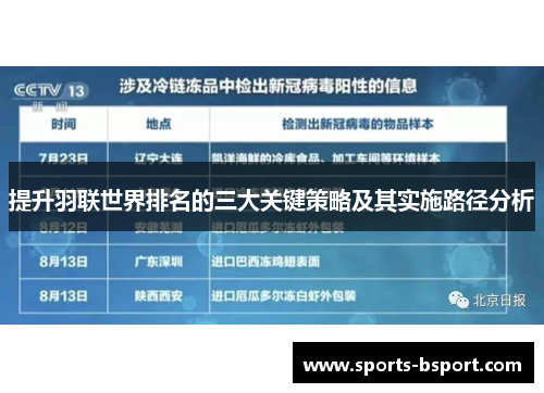 提升羽联世界排名的三大关键策略及其实施路径分析
