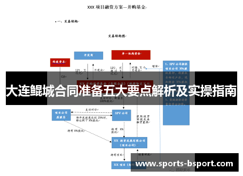 大连鲲城合同准备五大要点解析及实操指南