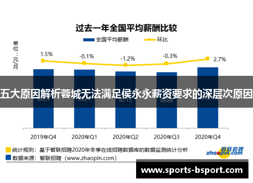 五大原因解析蓉城无法满足侯永永薪资要求的深层次原因