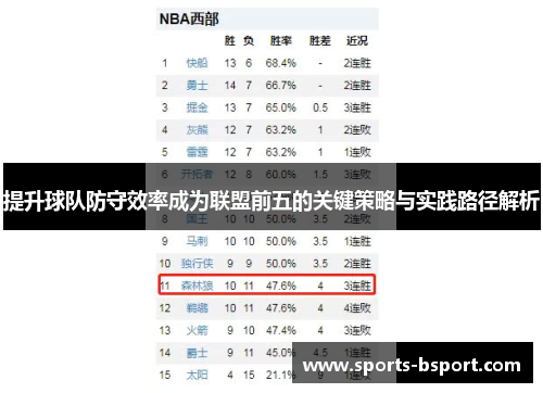 提升球队防守效率成为联盟前五的关键策略与实践路径解析