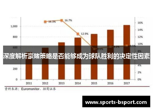 深度解析豪赌策略是否能够成为球队胜利的决定性因素