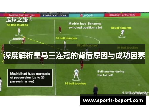 深度解析皇马三连冠的背后原因与成功因素