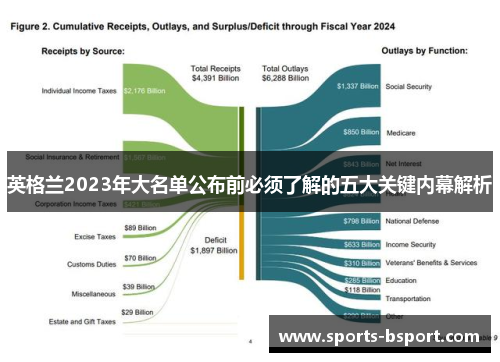 英格兰2023年大名单公布前必须了解的五大关键内幕解析