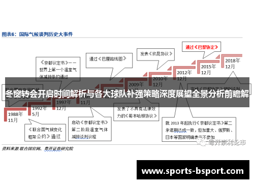 冬窗转会开启时间解析与各大球队补强策略深度展望全景分析前瞻解