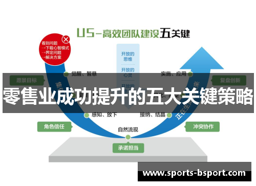 零售业成功提升的五大关键策略